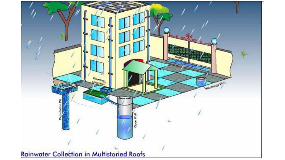 Rainwater harvesting in multi-storied buildings.